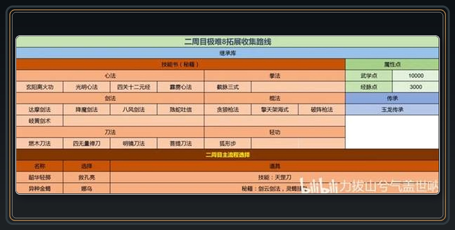 攻略配图 02
